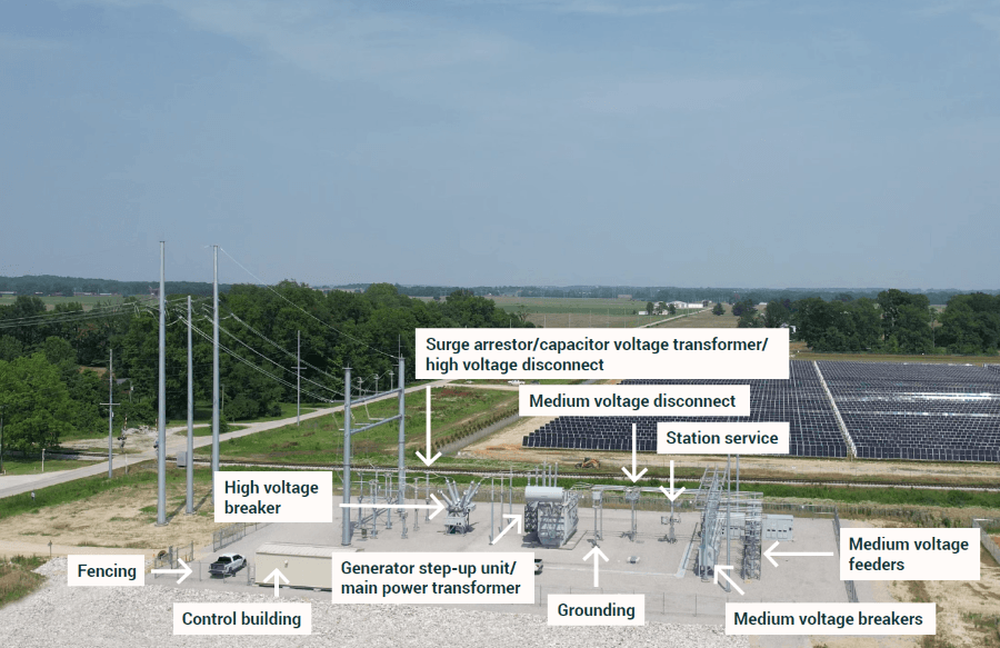 Solar Project Substation Labels