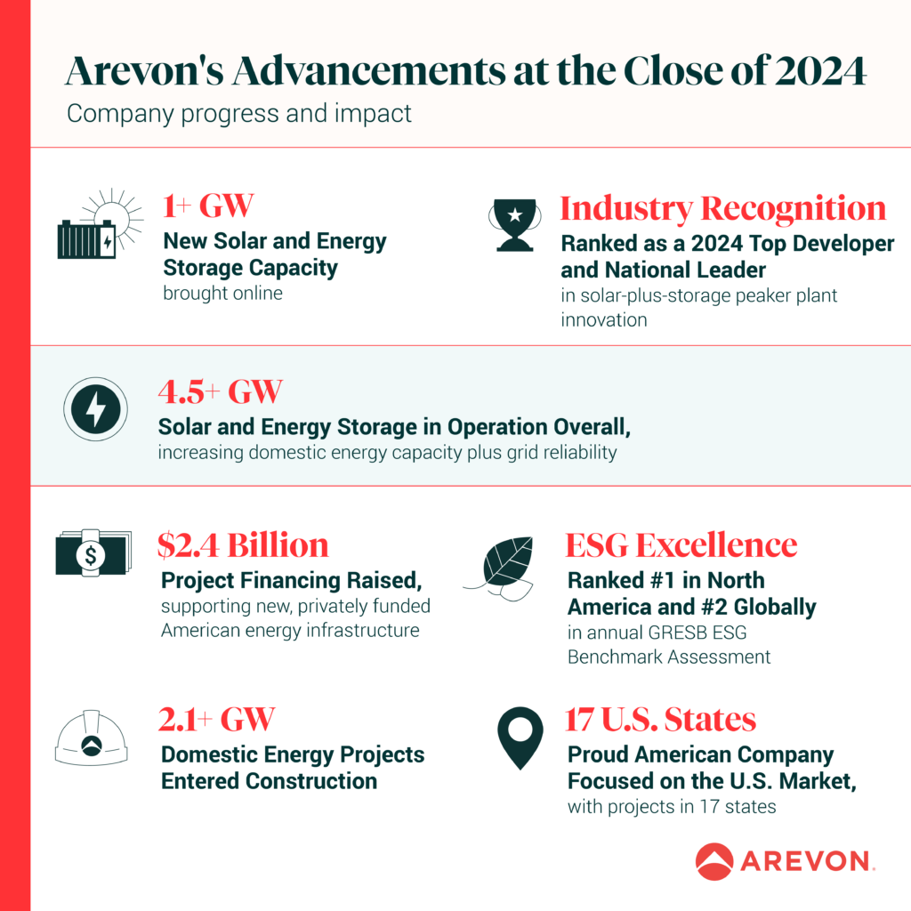 Arevon_2024StatGraphic_2024 Impact BlogV3