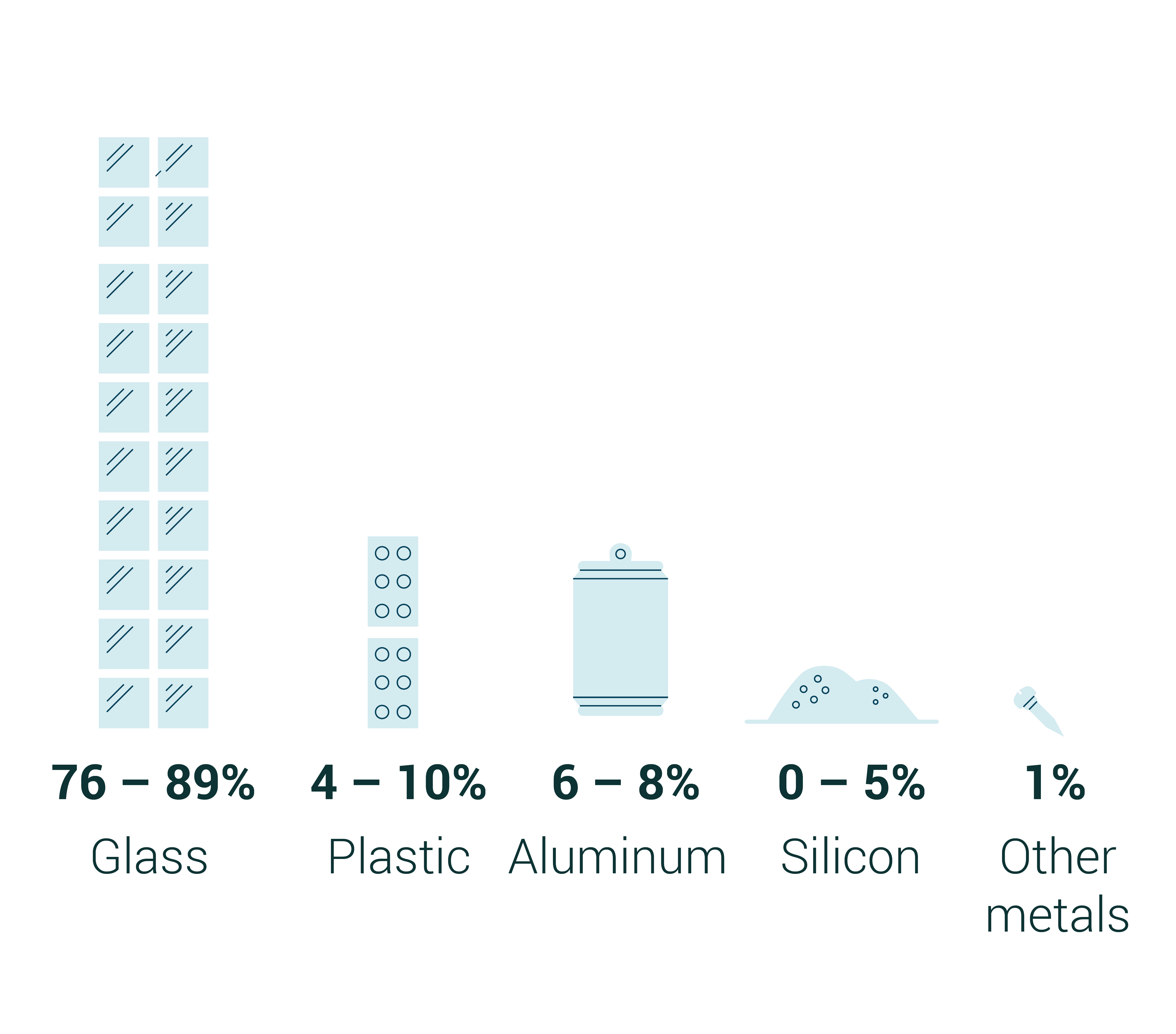 Arevon_WhatAreSolarPanelsMadeOf-2