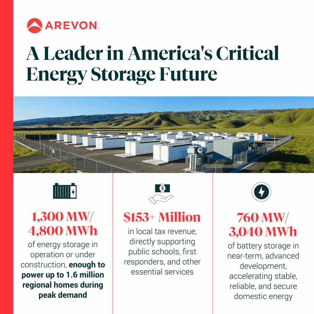 Arevon Energy Storage Leadership Infographic