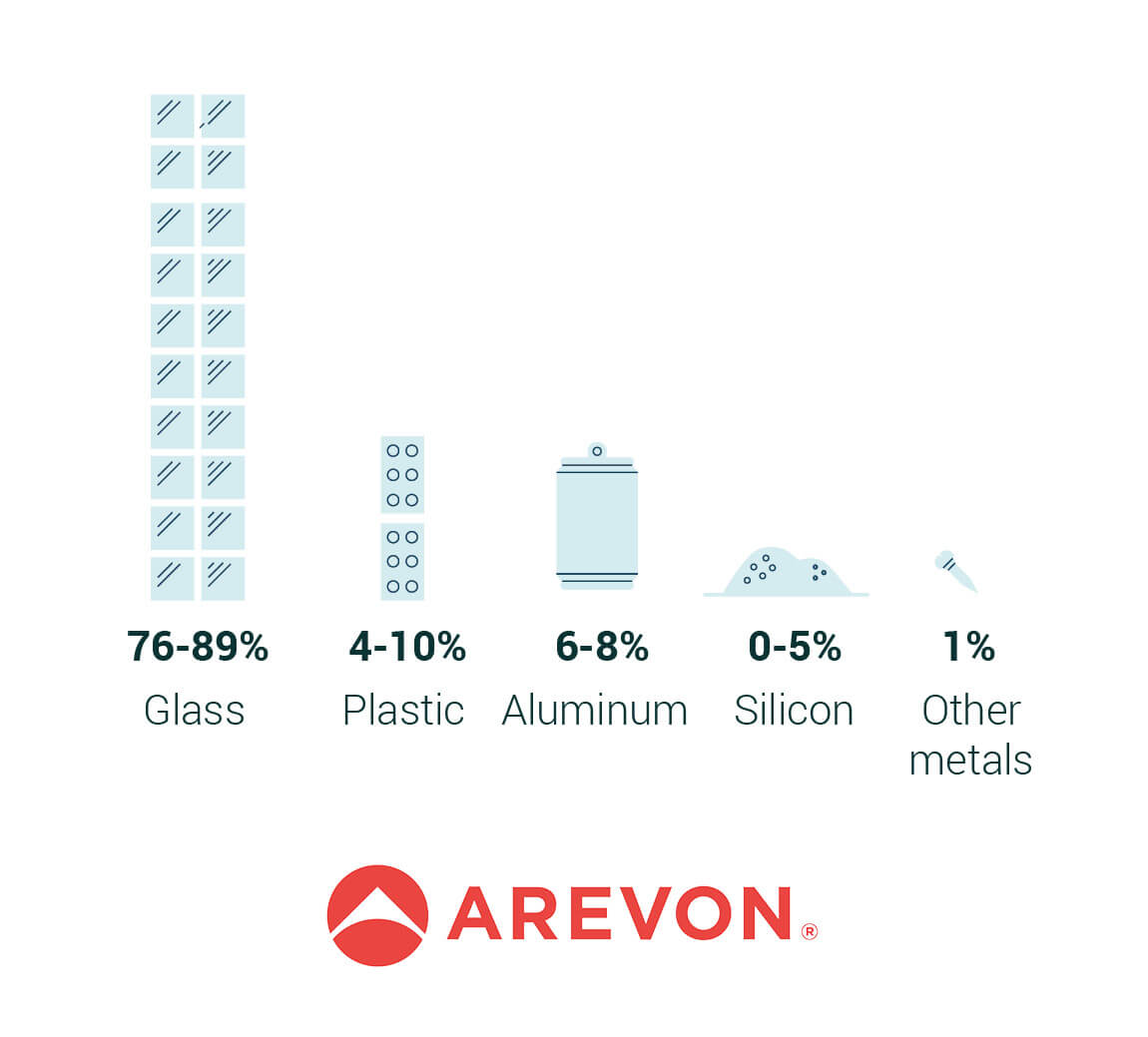 What are solar panels made of graphic