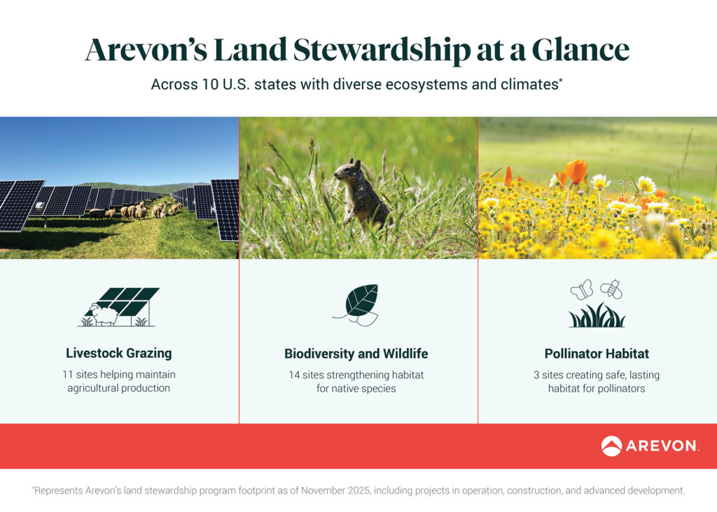 Arevon Land Stewardship at a Glance Graphic