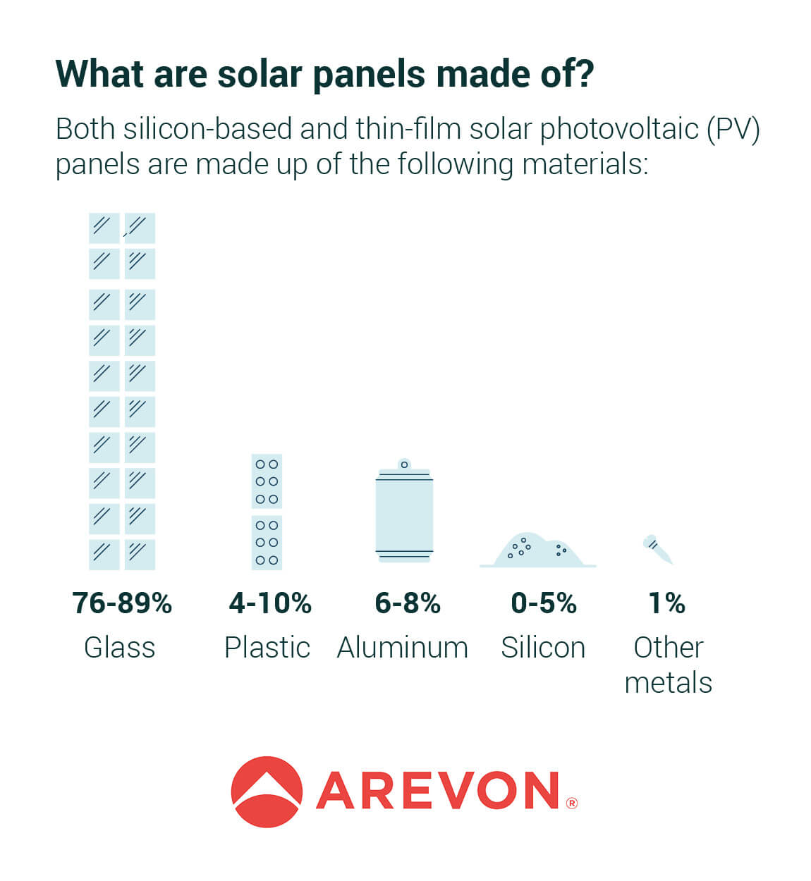 What are solar panels made of graphic