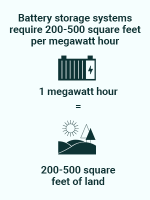 Battery storage land use